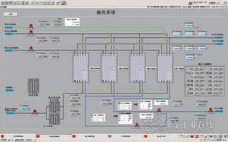 示范性LNG液化工廠自動(dòng)化控制與設(shè)備應(yīng)用