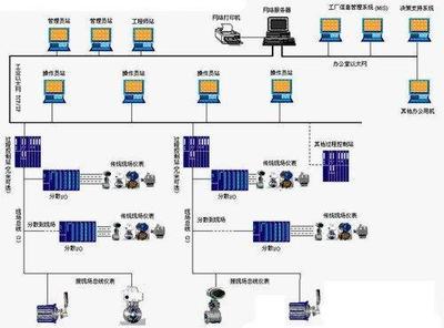 火電DCS與水電監(jiān)控系統(tǒng) 自動化控制的核心差異