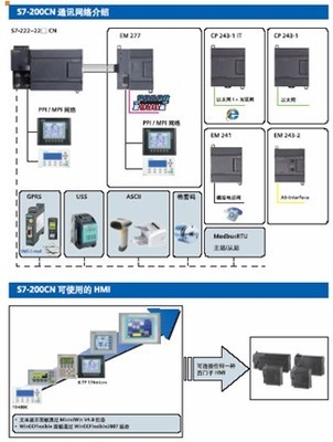 西門子S7-200CN新樣本發(fā)布，持續(xù)賦能中國工控自動化