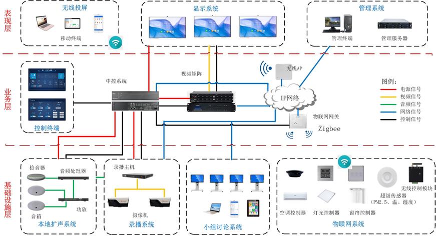 廣凌智慧教室 以中控系統(tǒng)為核心，構(gòu)建一體化教學與管理新生態(tài)