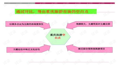 重慶大型旅游地產(chǎn)項(xiàng)目綜合策劃與開發(fā)咨詢
