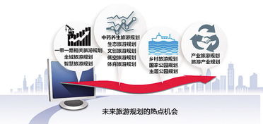 2016年旅游規劃咨詢行業的十個趨勢