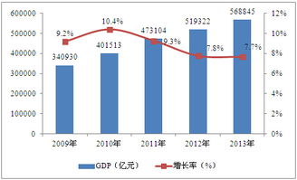 綠色果蔬與觀光旅游綜合開發項目可行性研究報告